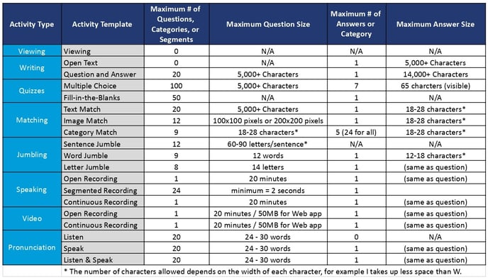 Activity Template Parameters-s