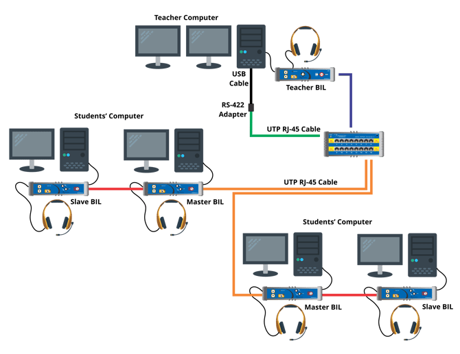 Audio Hardware Diagram