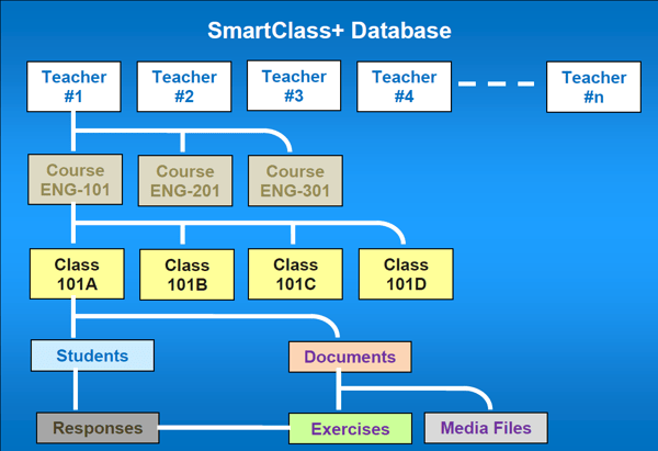 SmartClass Database