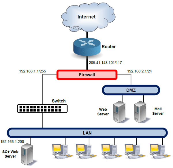  la tabla NAT del firewall