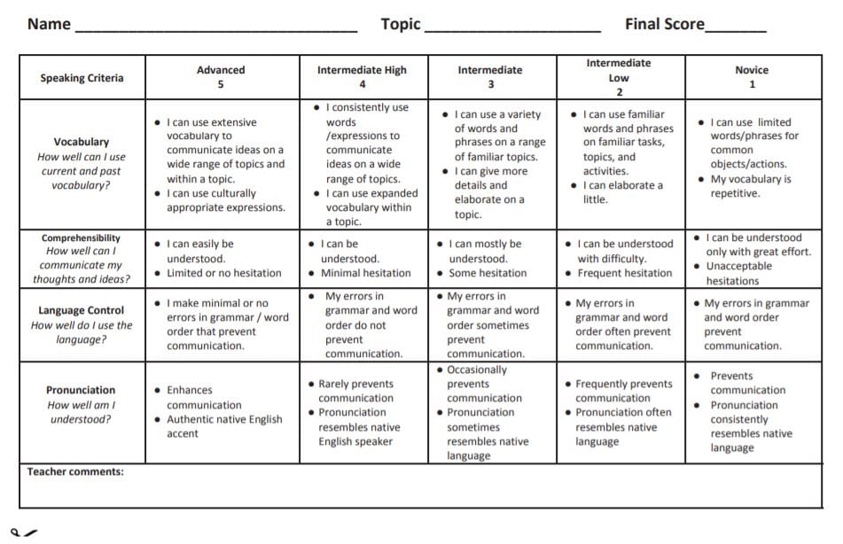 LET'S TALK! ENGLISH - B1 Teaching Resources