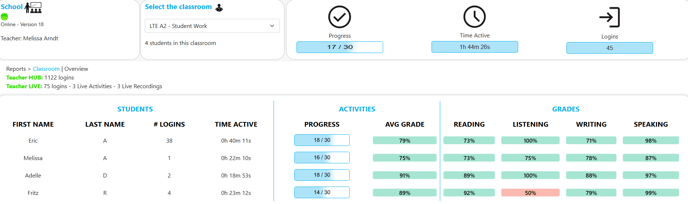 Usage Report