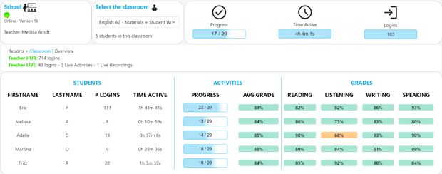 Usage Report