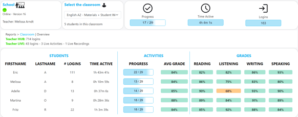 Usage Report