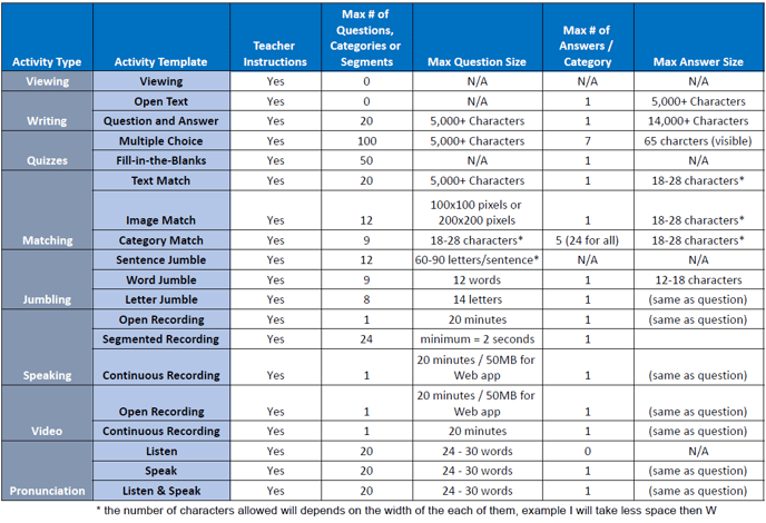 Activity Template Parameters