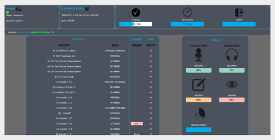 Progress Monitoring